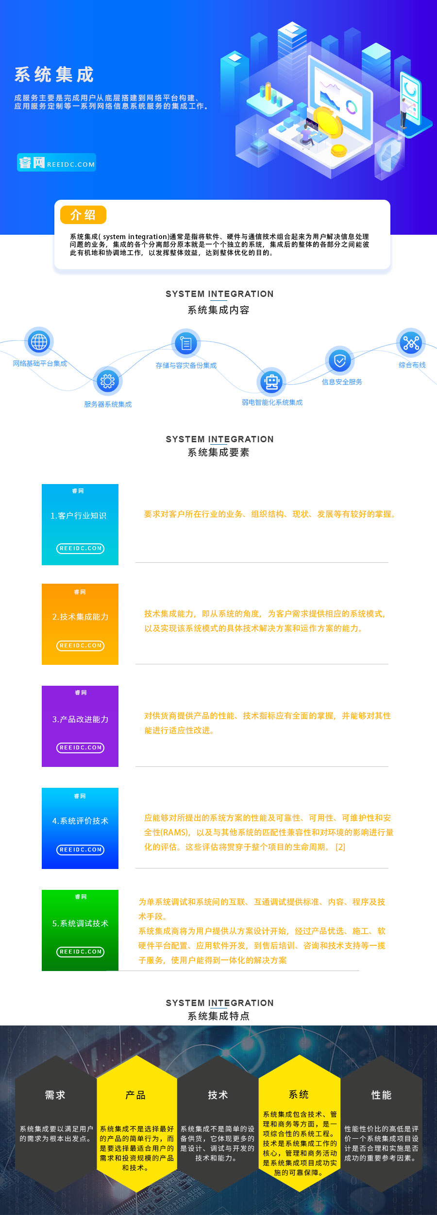 系統(tǒng)集成